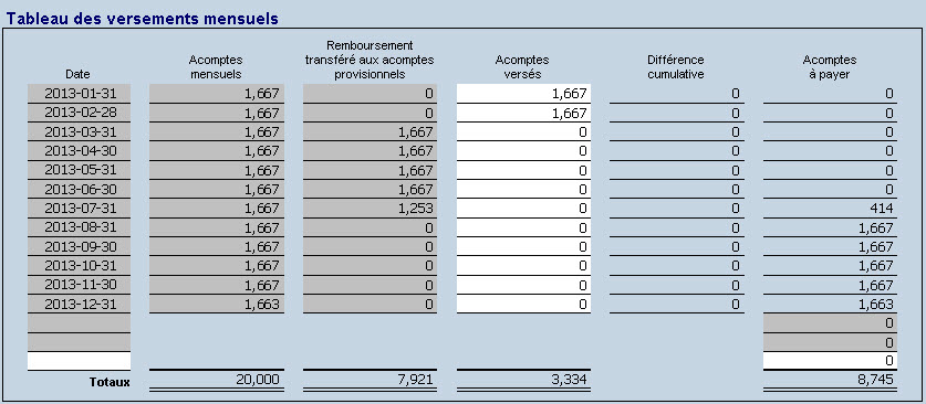 Acomptes provisionnels du Québec